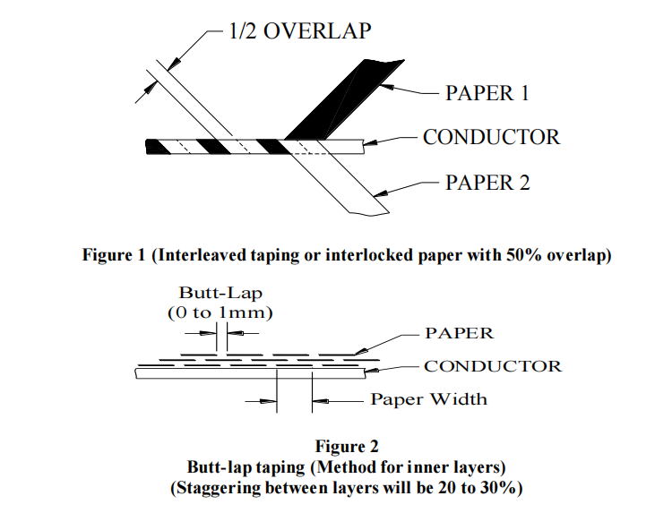 NOMEX Paper Covered Conductor