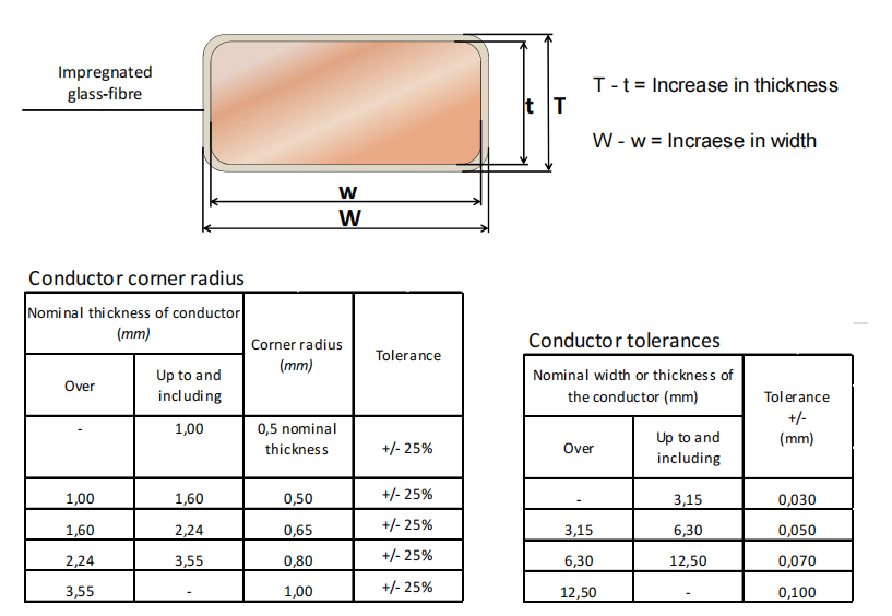 flat wrapped copper wire