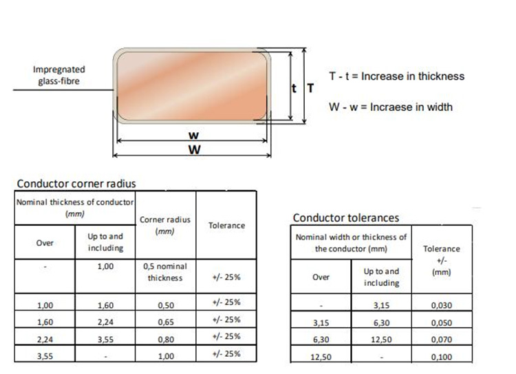 copper rectangular conductor