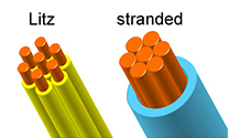 High-Frequency Applications For Litz Wire